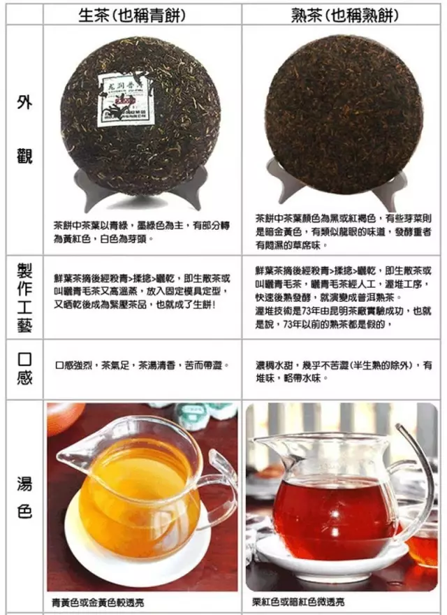 普洱茶知识